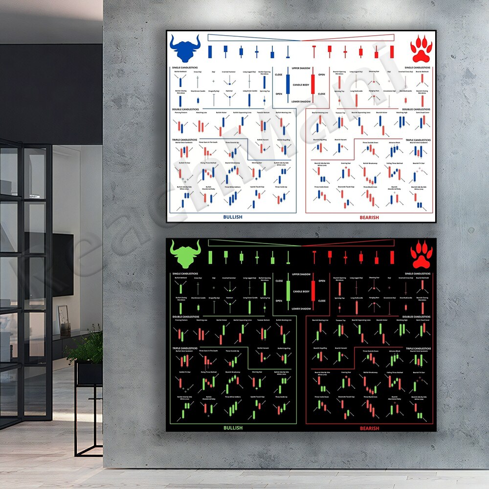 Star Map Poster - トレーディングパターン キャンドルスティックチャート ポスター 株式 暗号通貨市場分析 ウォールアート