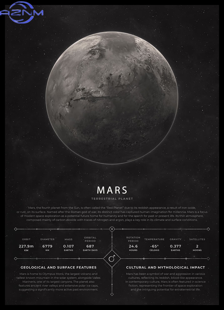 AZNM ヴィンテージ美的宇宙ポスターレトロ惑星情報プリント - Star Map Poster のレビューと価格
