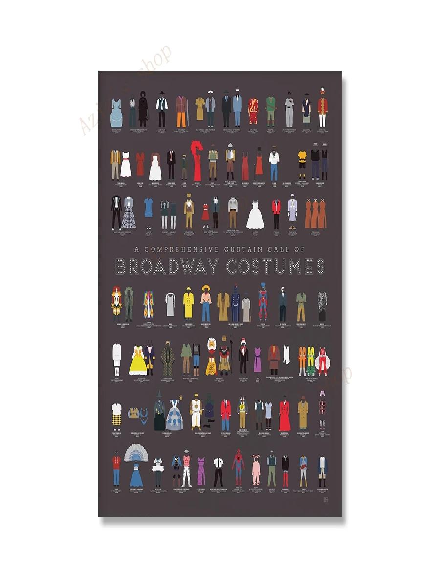 古典的なヴィンテージのポスターのプリント、リビングルームのキ - Star Map Poster のレビューと価格